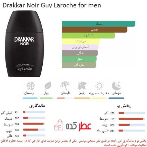 Drakkar Noir Guy Laroche for men