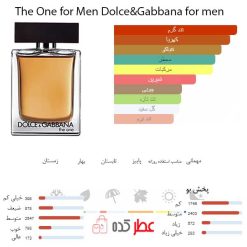The One for Men Dolce&Gabbana for men