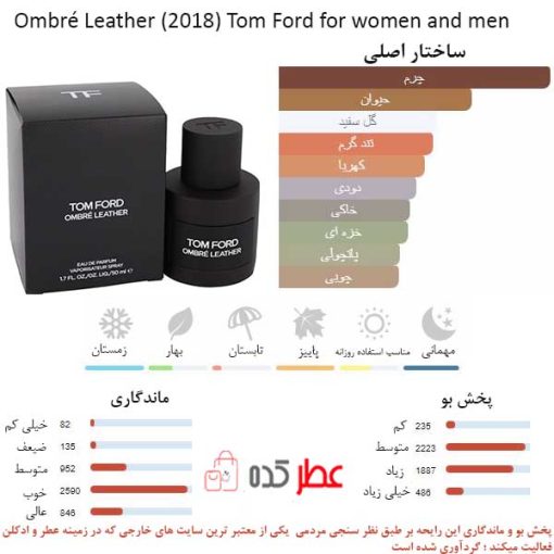 Ombré Leather (2018) Tom Ford for women and men