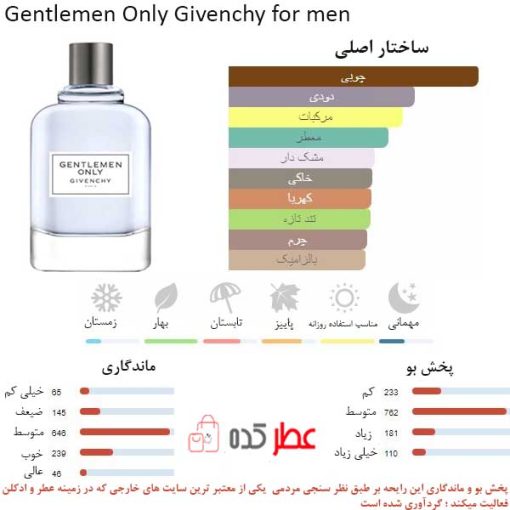 Gentlemen Only Givenchy for men