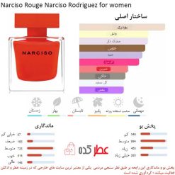 Narciso Rouge Narciso Rodriguez for women
