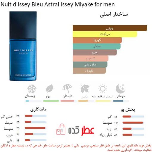 Nuit d'Issey Bleu Astral Issey Miyake for men