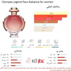 Olympea Legend Paco Rabanne for women