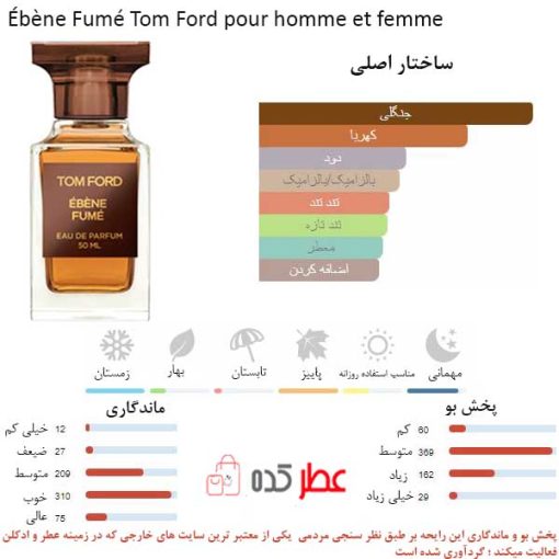 Ébène Fumé Tom Ford pour homme et femme