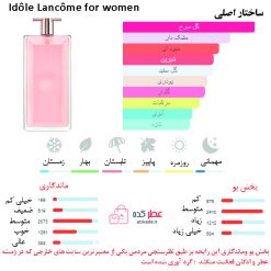 Idôle Lancôme for women