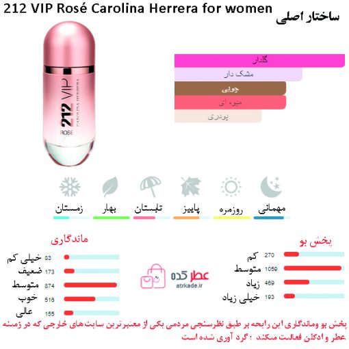 212 VIP Rosé Carolina Herrera for women