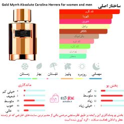 Gold Myrrh Absolute Carolina Herrera for women and men