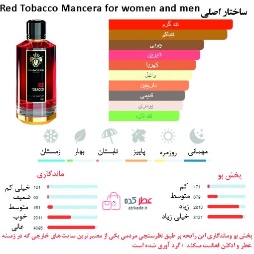 Red Tobacco Mancera for women and men