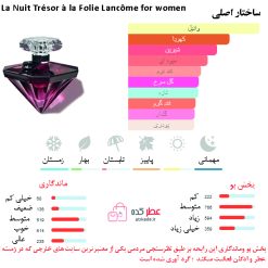 La Nuit Trésor à la Folie Lancôme for women