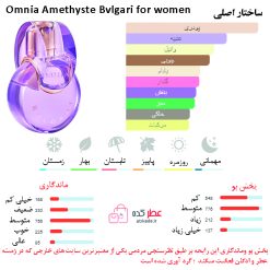 Omnia Amethyste Bvlgari for women