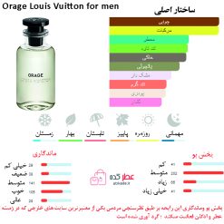 Orage Louis Vuitton for men