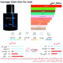 Sauvage Elixir Dior for men