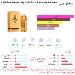 1 Million Absolutely Gold Paco Rabanne for men