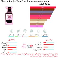 Cherry Smoke Tom Ford for women and men