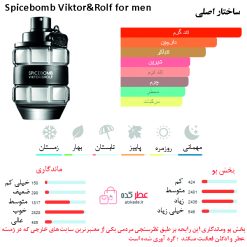 Spicebomb Viktor&Rolf for men