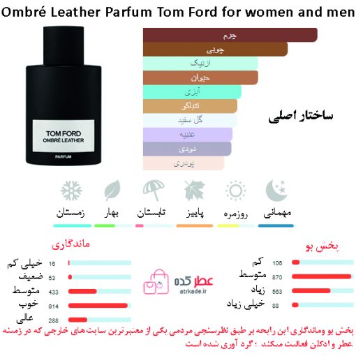 Ombré Leather Parfum Tom Ford for women and men