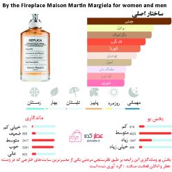 By the Fireplace Maison Martin Margiela for women and men