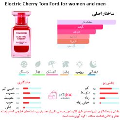 Electric Cherry Tom Ford for women and men