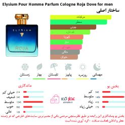 Elysium Pour Homme Parfum Cologne Roja Dove for men