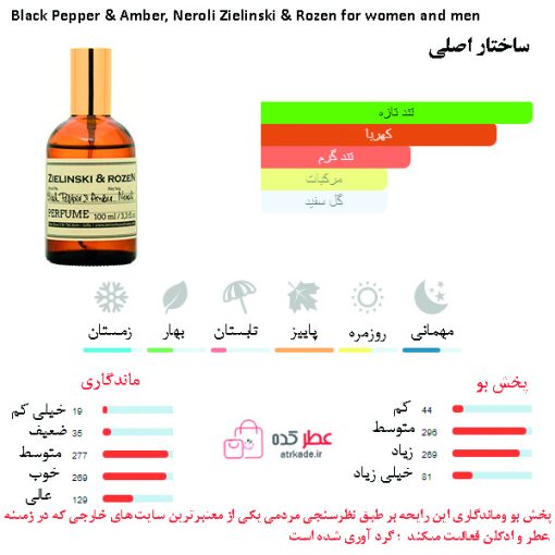 Black Pepper & Amber, Neroli Zielinski & Rozen for women and men