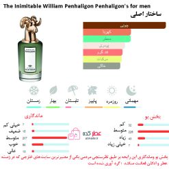 The Inimitable William Penhaligon Penhaligon's for men