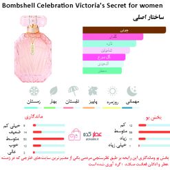 Bombshell Celebration Victoria's Secret for women