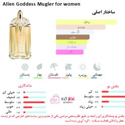 Alien Goddess Mugler for women