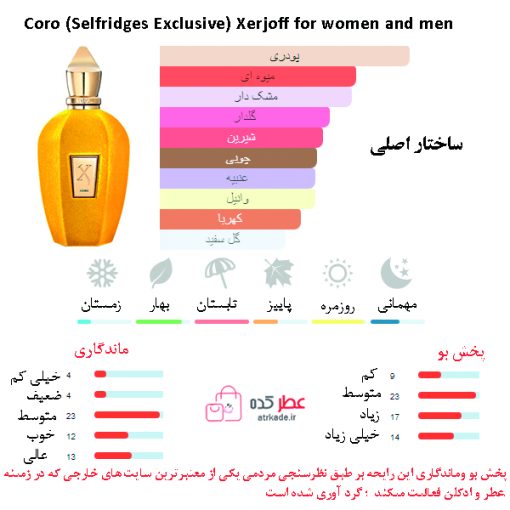 Coro (Selfridges Exclusive) Xerjoff for women and men