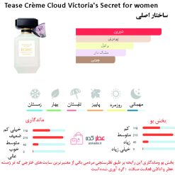 Tease Crème Cloud Victoria's Secret for women