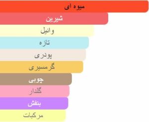 فراگرنس ورد مدل الیسیا لیچه فیز رایحه ادکلن کایالی اسپارکلینگ لیچی